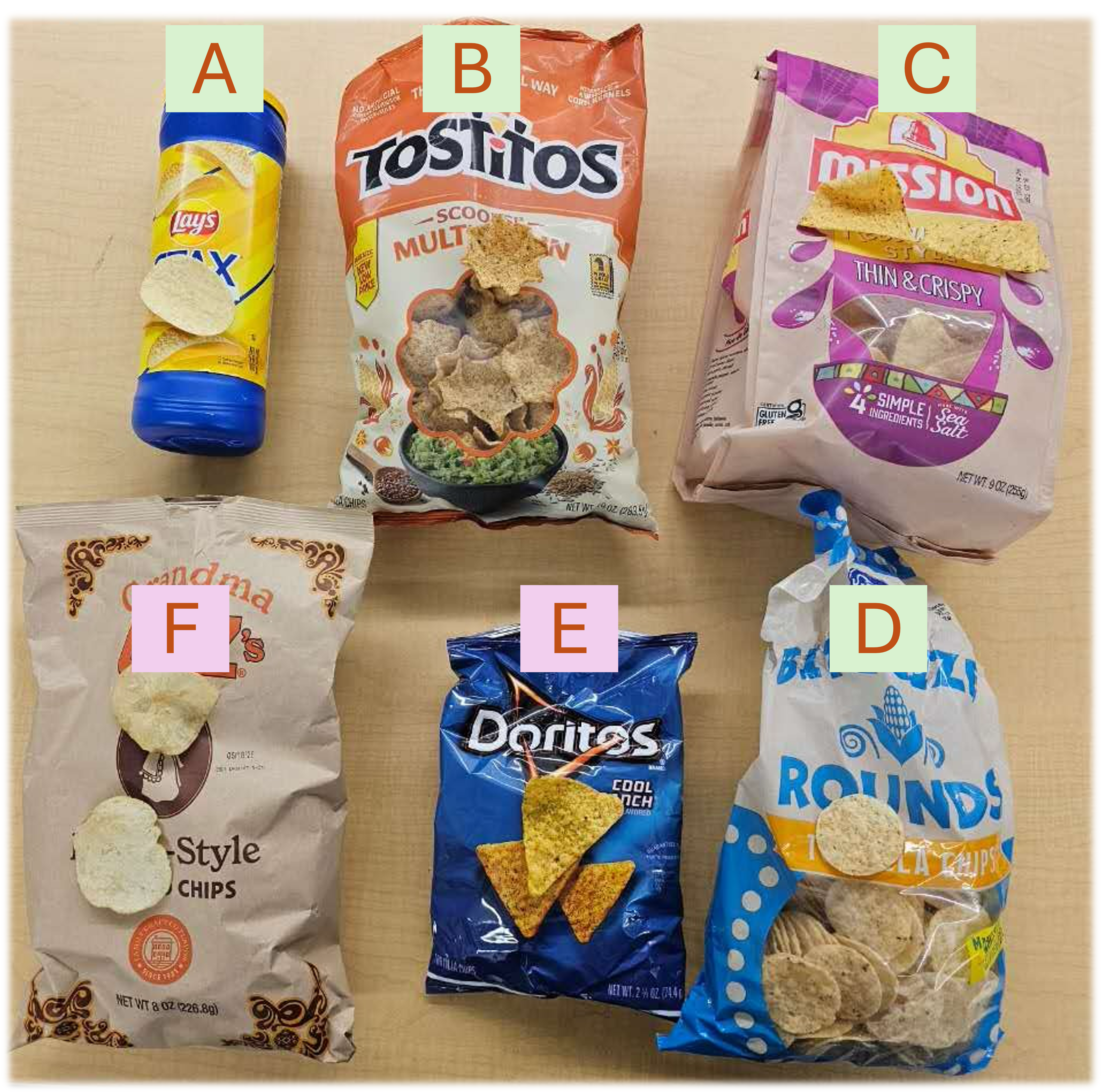 Six potato chip variants: in-distribution chips A-D and out-of-distribution chips E-F